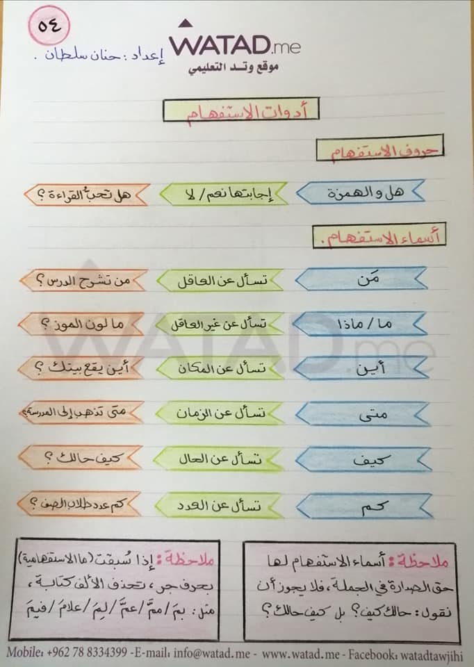 NDc5NzkwMQ882 شرح و تلخيص درس ادوات الاستفهام مادة اللغة العربية للصف التاسع الفصل الاول 2020